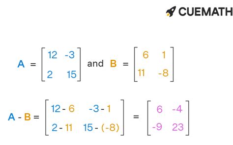 Matrix Addition And Subtraction