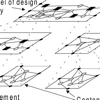 Hierarchical graph representation | Download Scientific Diagram 