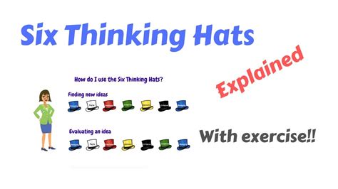 Six Thinking Hats Exercise