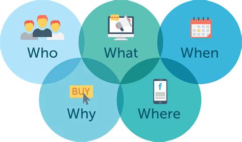 The 5 W's in Business: Definition, Examples, and 8 Benefits