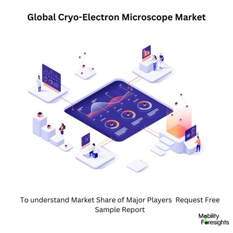 Global Cryo Electron Microscope Market 2024 2030