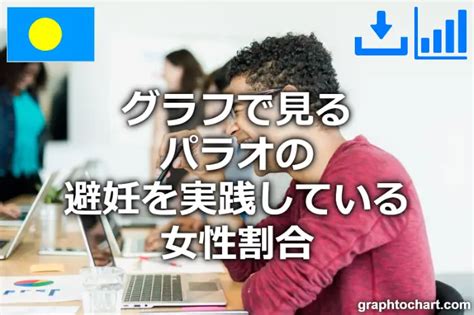 パラオの避妊を実践している女性割合推移と比較グラフ Graphtochart