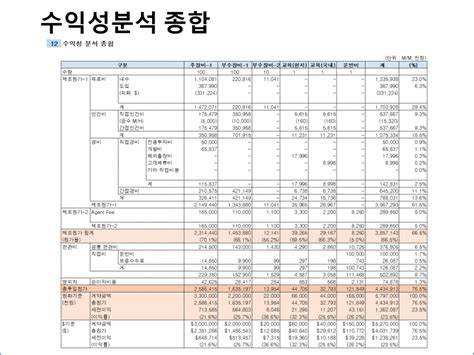 비즈니스 문서 엑셀 · 통계 신규사업 수익성분석 하기 엑셀로 쉽게하는 수익성분석 수익성분석을 통한 제안전략 수립