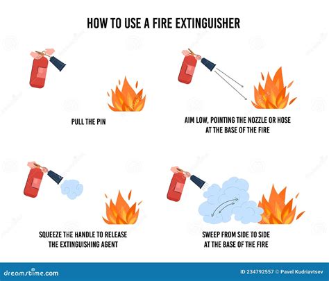 Guía Manual De Extinción De Incendios O Instrucción Ilustración De