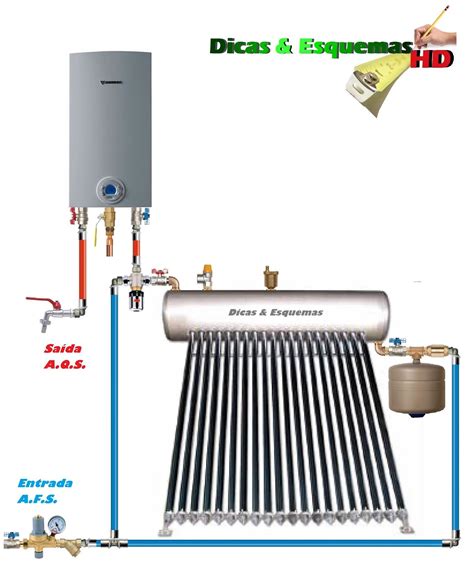 Dicas esquemas Como escolher o sistema solar térmico ideal para