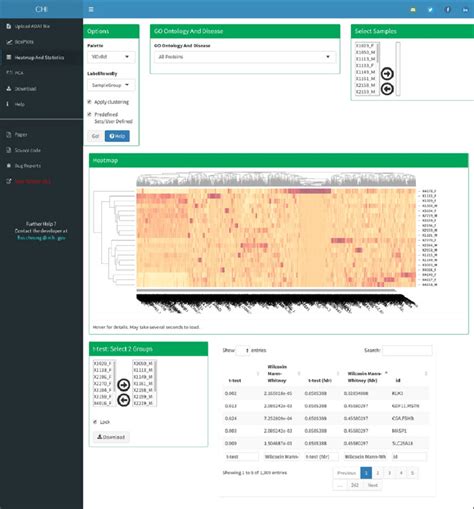 Heatmap Introduction To Statistics Jmp Riset