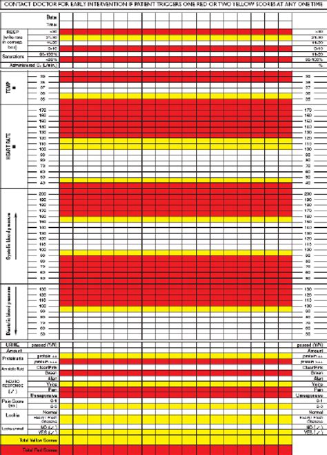 Pdf Validity Of Modified Early Obstetric Warning System Meows In