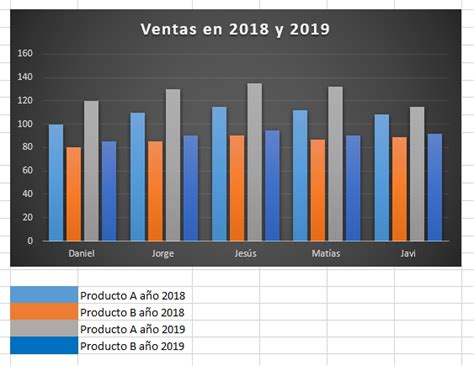 Cómo Hacer Graficos En Excel Aprende En 4 Pasos Pontia