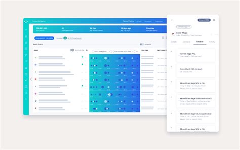 10 Best Sales Forecasting Tools Of 2024 Zendesk