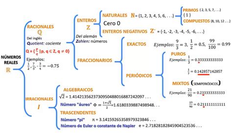 Clase Digital 1 Operaciones De Números Reales Recursos Educativos Abiertos