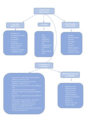 Arbol de la vida 10 1 1 GUÕA PROYECTO DE VIDA GUÕAS RBOL DE LA