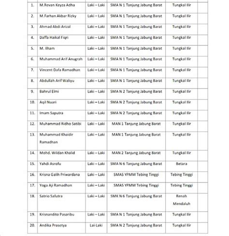 Nama Nama Dan Asal Sekolah Anggota Paskibraka Tanjab Barat Tahun