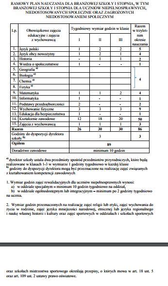 Men Jaka Nowa Podstawa Programowa I Ramowe Plany Nauczania Edukacja