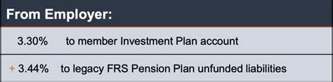 Florida Retirement System Frs Solvency Analysis