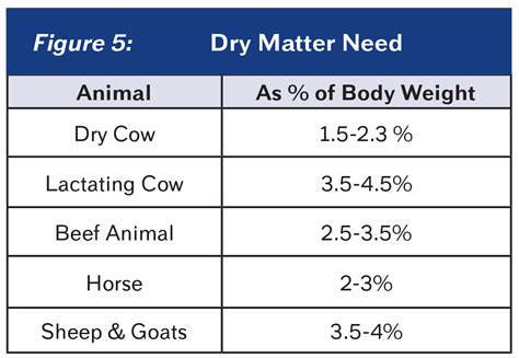 Evaluating Dry Matter Intake From Pastures Crystal Creek