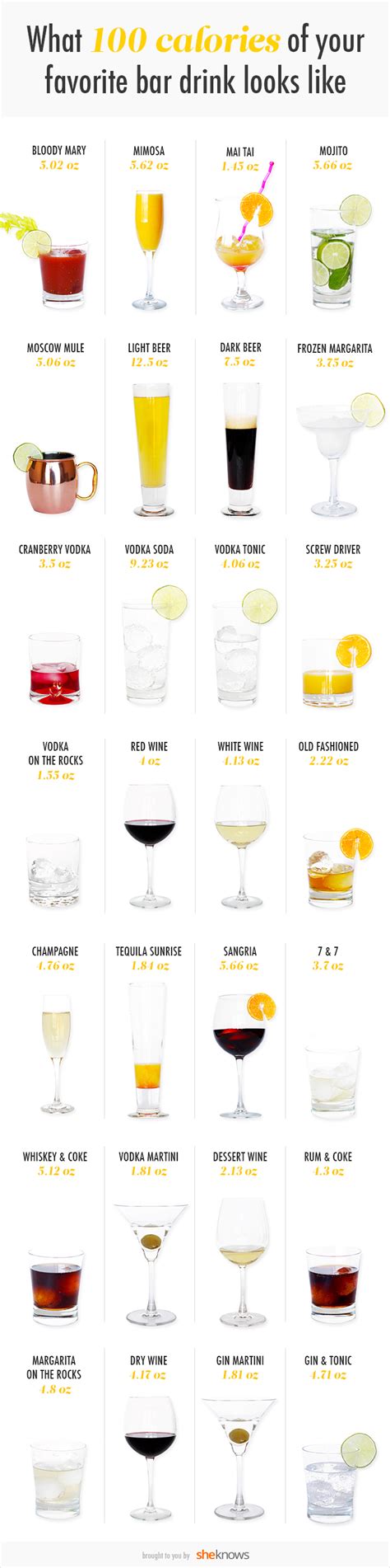 Calories In Popular Drinks Alcoholic