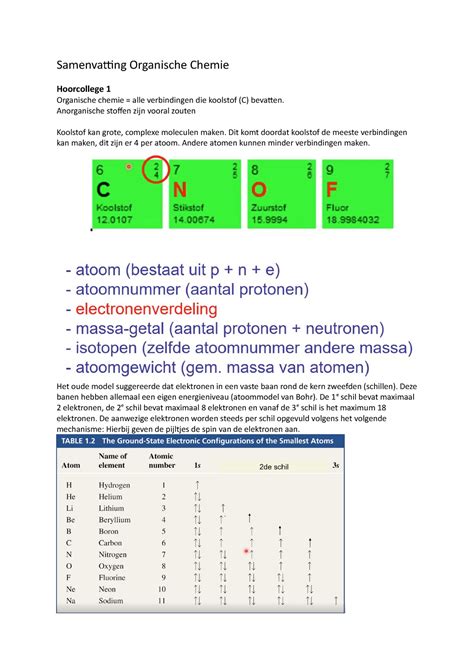 Samenvatting Organische Chemie Samenvatting Organische Chemie