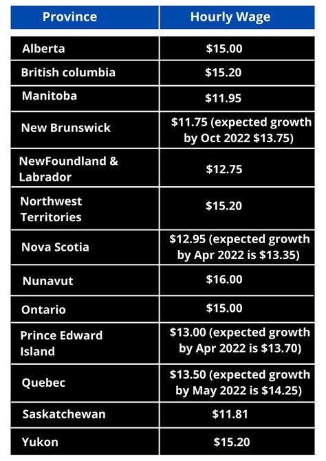 Average Wage In Canada Iris Gretchen