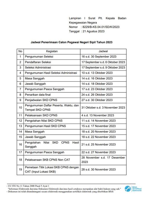 Catat Tanggal Penting Ini Jadwal Pelaksanaan Seleksi Casn Cpns