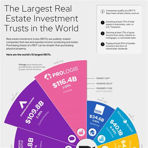 Ranked The Worlds 20 Biggest Hedge Funds Visual Capitalist Licensing