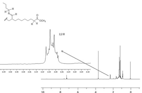 H Nmr Spectrum Mhz Cdcl Of The Il Sample