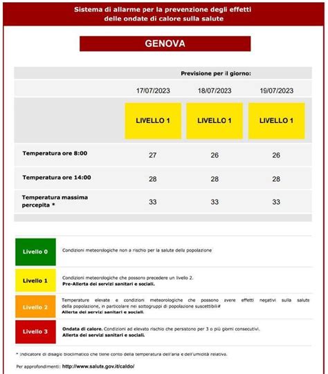 Caldo Fino A Mercoled Bollino Giallo Su Genova Temperature Alte In