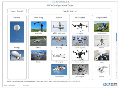 Types Of Uav Drones Drone Hd Wallpaper Regimageorg