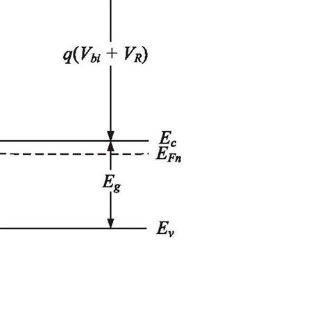 Energy Band Diagram Of A Reverse Biased Schottky Barrier With An