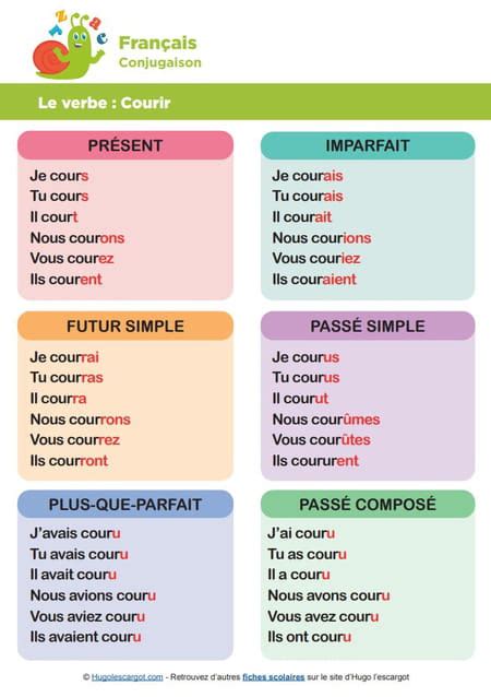 Conjugaison Du Verbe Dormir