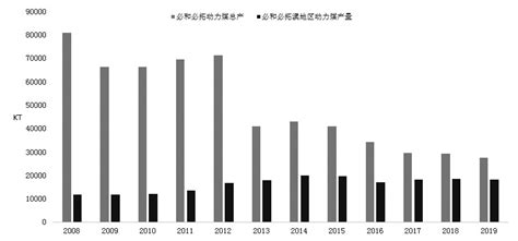 澳大利亚煤炭行业分析与展望动力煤新浪财经新浪网