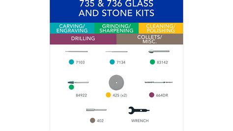 Rotary Bit Assortment Kits Dremel