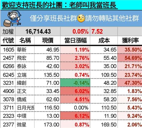 2323 中環 🐇20230605🐇 ｜cmoney 股市爆料同學會