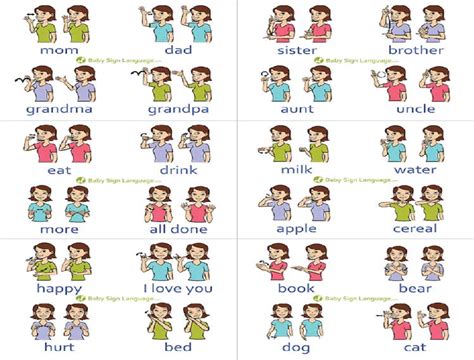 Sample Baby Sign Language gestures for words (source: babysignlanguage ...