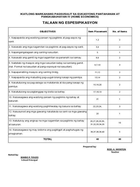 Periodical Test In Epp 4 With Tos Pdf
