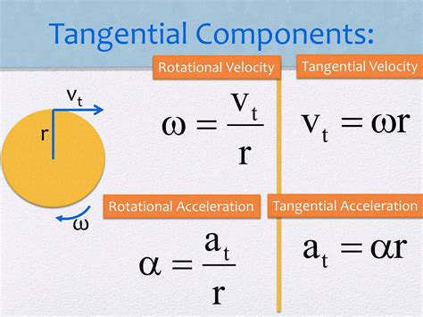 Ppt Rotational Mechanics Powerpoint Presentation Free Download Id