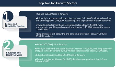 U.S. Job Growth Surprisingly Strong in January | RealPage Analytics Blog