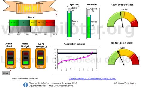 Suppose Cigarette Ego Suivi Tableau De Bord Excel Pantry Satisfaction