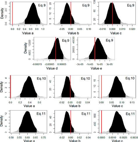 Table 1 From Assessing The Robustness Of Pan Evaporation Models For