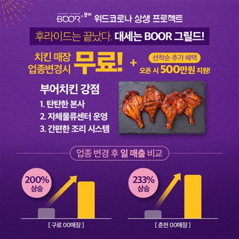 부어치킨 위드코라나 상생 프로젝트 창업포인트 제시 머니s