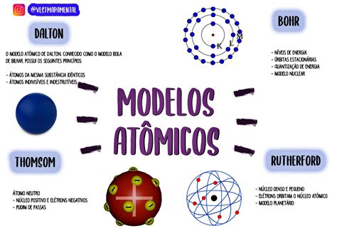 MAPA MENTAL SOBRE MODELOS ATÔMICOS STUDY MAPS