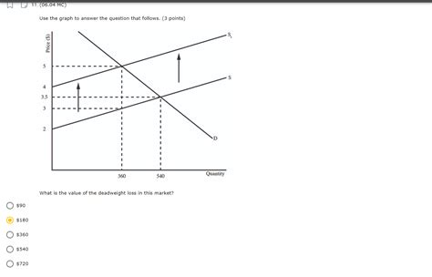 Solved Use The Graph To Answer The Question That Follows Chegg