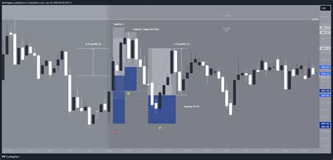 Saxo Xauusd Chart Image By Ilikebigpipz Tradingview