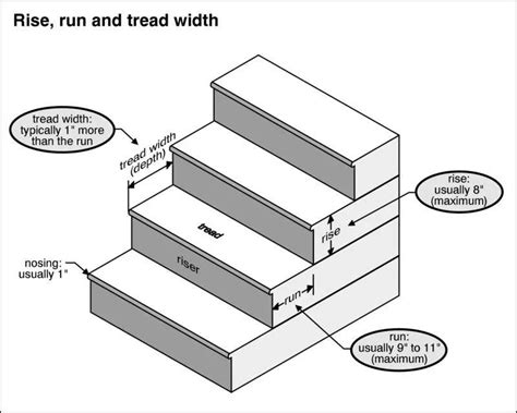 normativa scale interne