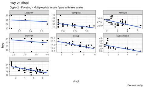 The Complete Ggplot Tutorial Part How To Customize Ggplot Full