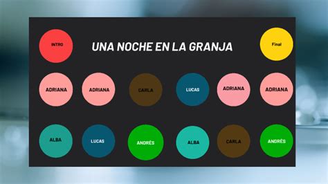 Una Noche En La Granja By Selene P Rez On Prezi