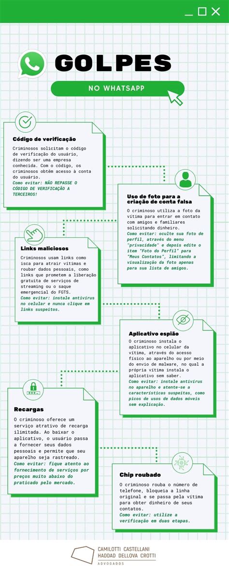 Golpes No Whatsapp Conheça Os Mais Comuns E Como Evitá Los