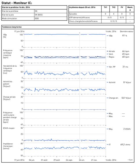 Télémédecine en cardiologie une prise en charge globale des patients