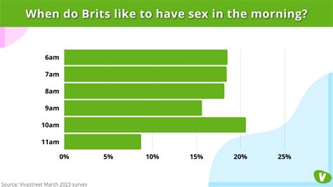 Most Popular Days And Times To Have Sex In Britain Revealed Vivastreet