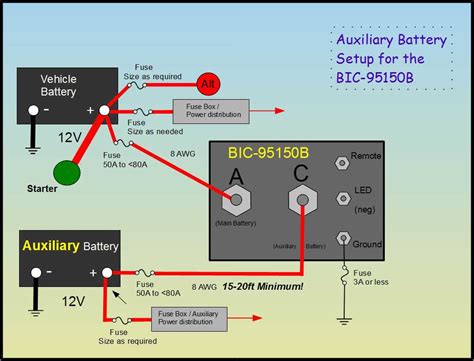 Zanzibar Monico RV Battery Wiring – Travel Safe! Anbi switch battery