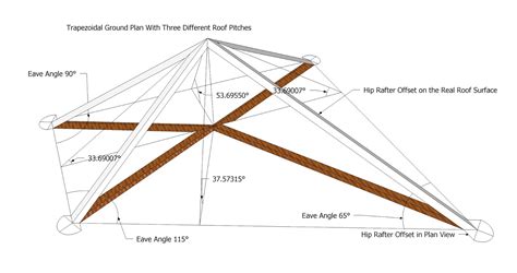 Roof Framing Geometry Hip Rafter Offset For Hexagon And Octagon Roof